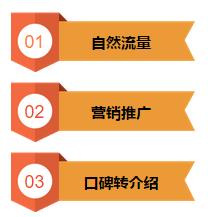 养发馆加盟