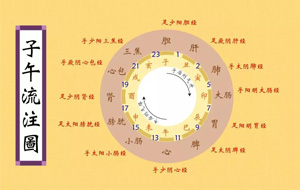 养发馆加盟就像是一团阳气，养生与治病的关键就是养发馆如何加盟？！