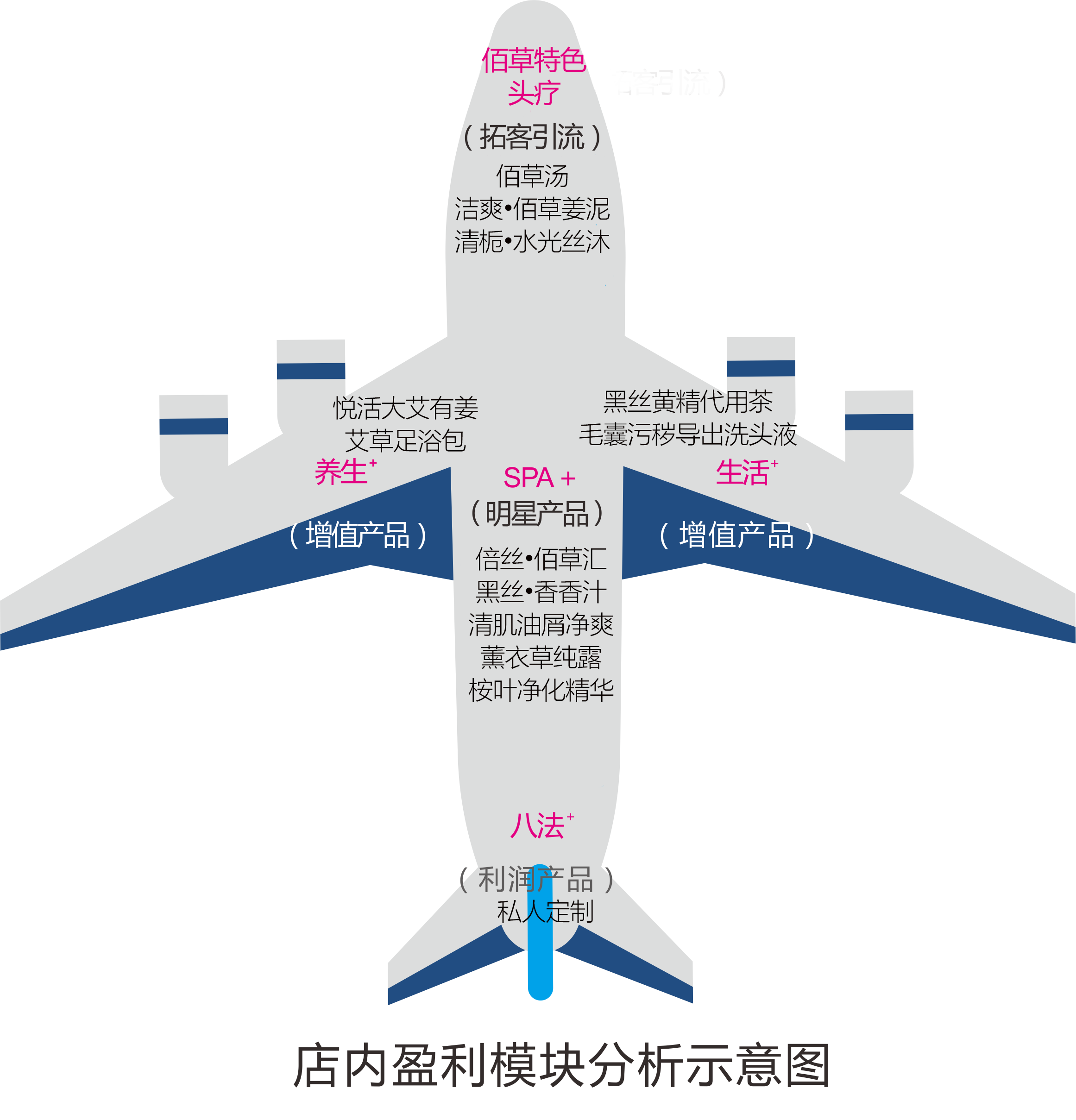 养发馆加盟