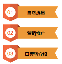 养发馆加盟