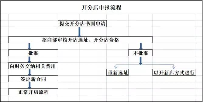 <a href='/Helps/ContactUs.html' class='keys' title='点击查看关于养发馆加盟的相关信息' target='_blank'>养发馆加盟</a>